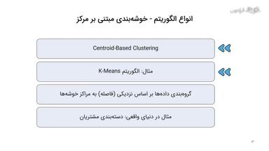انواع الگوریتم خوشه‌بندی