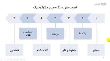 تفاوت‌های سبک مدرن و نئوکلاسیک