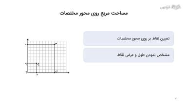 روش محاسبه مساحت مربع با هندسه مختصاتی