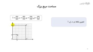 ذکر مثال کاربردی