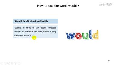 کاربردهای Would