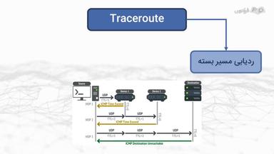 نحوه عملکر Traceroute