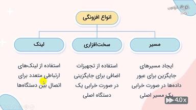 چکیده