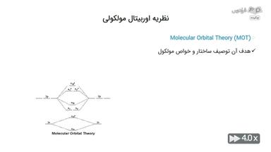 چکیده