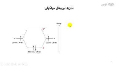 نظریه اوربیتال مولکولی و فرضیه‌های آن