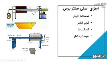 چکیده
