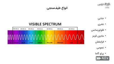 چکیده