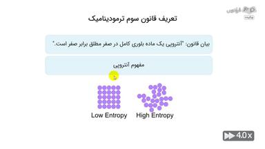 چکیده