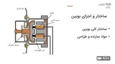 چکیده