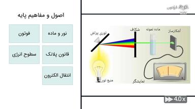 مفاهیم پایه و مقدمات تجزیه طیفی
