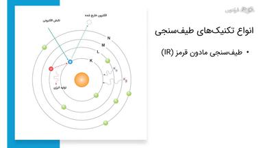 کاربردها و مزایا و محدودیت‌ها