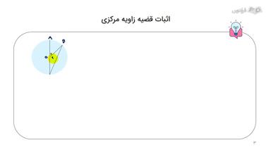 انواع حالات قضیه و اثبات آن
