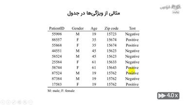 چکیده