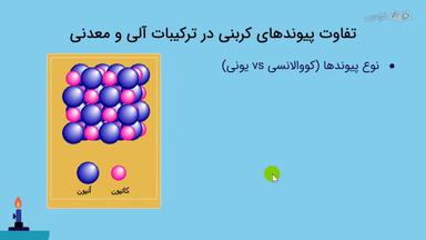 کاربردها و تفاوت‌های ترکیبات کربنی در صنایع و تحقیقات
