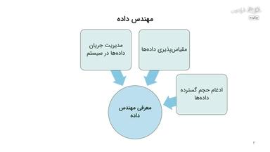 چکیده