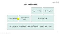 نقش دانشمند داده