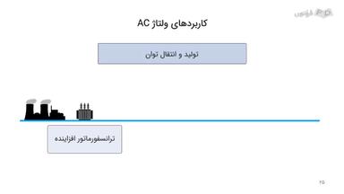 کاربردهای ولتاژهای AC و DC