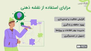 چکیده