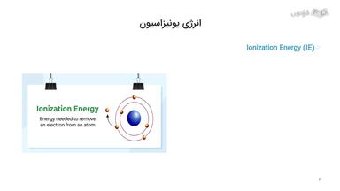 انرژی یونیزاسیون و روش‌های محاسبه‌ آن