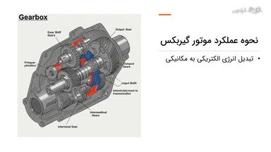 نحوه عملکرد و انواع الکتروگیربکس