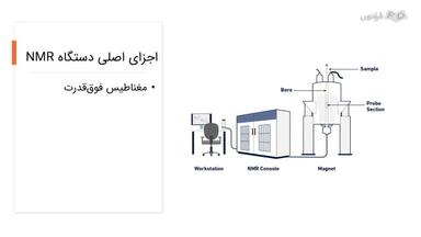 ساختار و عملکرد دستگاه NMR