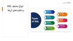 انواع DSL و معرفی ADSL