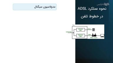 نحوه عملکرد و ویژگی‌های ADSL