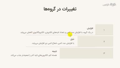 روندهای تناوبی الکترونگاتیوی