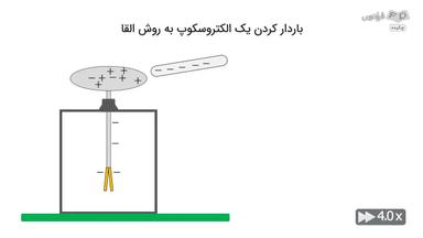 چکیده