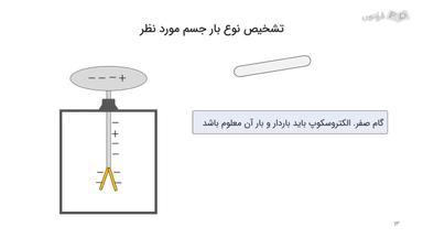 تشخیص رسانا یا نارسانا بودن اجسام