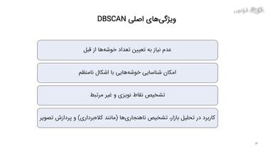 مفاهیم اصلی در DBSCAN، نحوه عملکرد الگوریتم DBSCAN