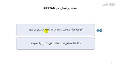 طبقه‌بندی نقاط و مثالی از خروجی DBSCAN