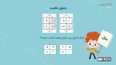 چکیده