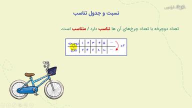 مفهوم تناسب و جدول تناسب