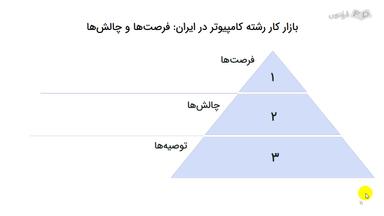 بازار کار، فرصت‌های شغلی و چالش‌های رشته کامپیوتر در هنرستان
