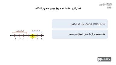 چکیده