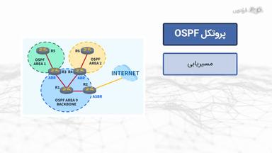 ویژگی‌ها و نحوه عملکرد پروتکل OSPF