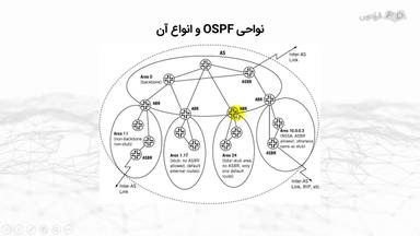 نواحی پروتکل OSPF و مسیرهای برگشتی + نکات