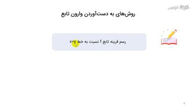نحوه به دست آوردن تابع وارون از روی نمودار و از طریق ضابطه