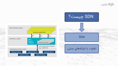 اجزای اصلی، معماری و اصول SDN
