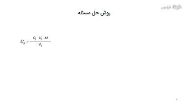 روش حل مساله