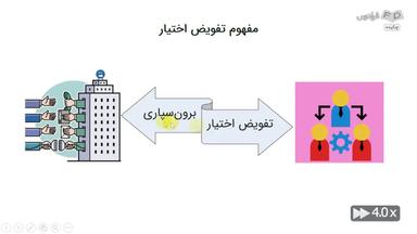 چکیده