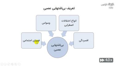 چکیده