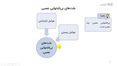 علت‌های بی‌اشتهایی عصبی