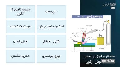 چکیده