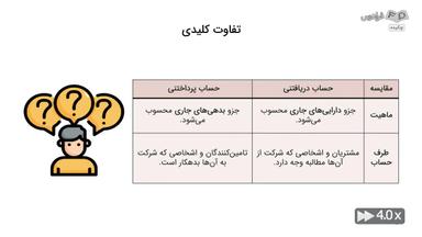 چکیده