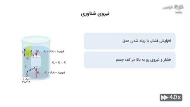 چکیده
