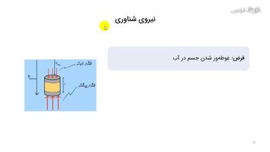 توضیح نیروی شناوری
