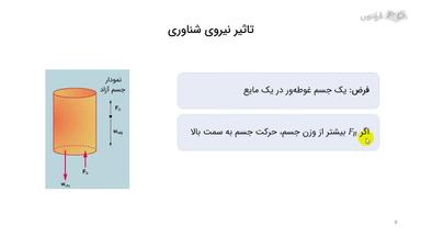 توضیح قانون ارشمیدس