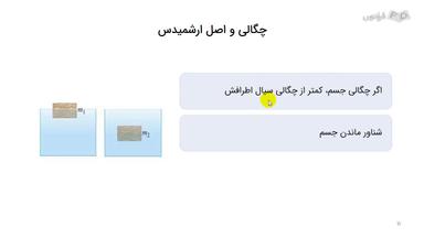 رابطه میان چگالی جسم و سیال بر اساس قانون ارشمیدس